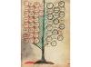 2014. LIBRO. (FACSÍMIL). LLULL, RAMON:. ARBRE DE FILOSOFIA D