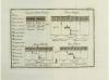 1812. LIBRO. (MILITARIA). REGLAMENTO PARA EL EXERCICIO Y MAN