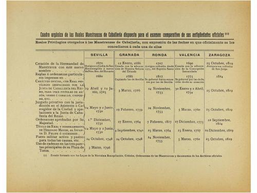 1920. LIBRO. (SEVILLAS-ORDENES). MEMORIAL QUE AL EXCMO. SEÑO