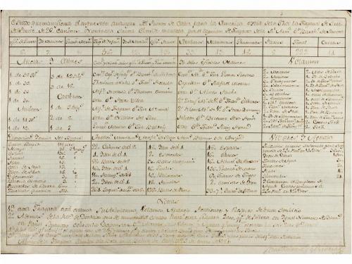1794-1813. MANUSCRITO. (COLONIAS ESPAÑOLAS). CONJUNTO DE 5 D