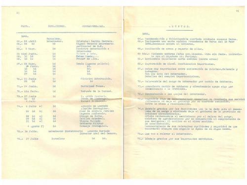 1864-1867. MANUSCRITO. (HISTORIA DE ESPAÑA). CORRESPONDENCIA