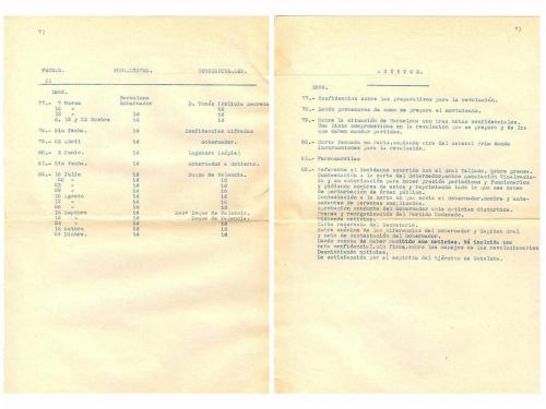 1864-1867. MANUSCRITO. (HISTORIA DE ESPAÑA). CORRESPONDENCIA