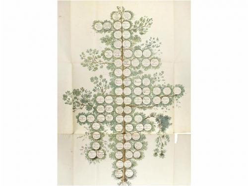 1819. MANUSCRITO. (CENTELLES). CORRIOLS, JOSÉ MIQUEL:. MEMO