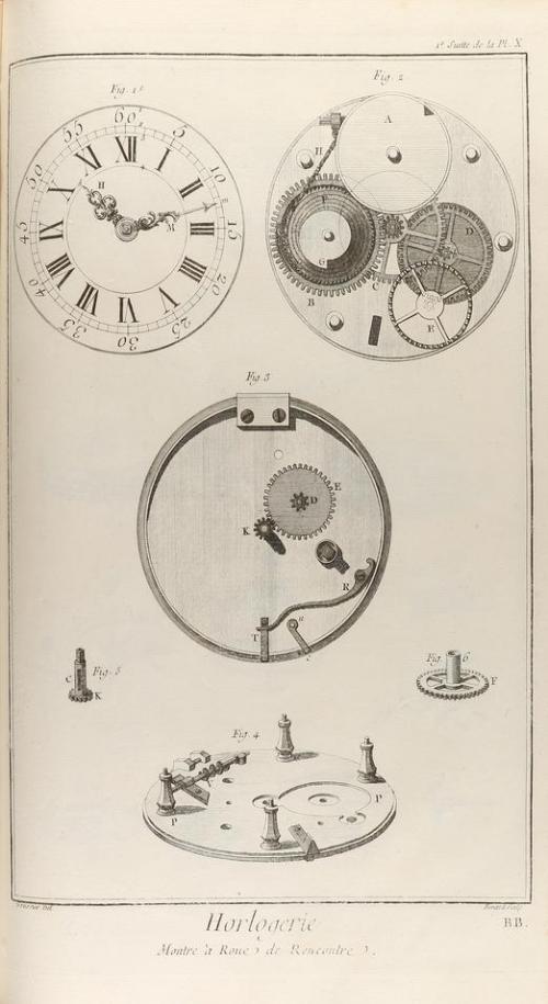 1765. LIBRO. (CIENCIAS-GRABADOS). RECUEIL DE PLANCHES, SUR L