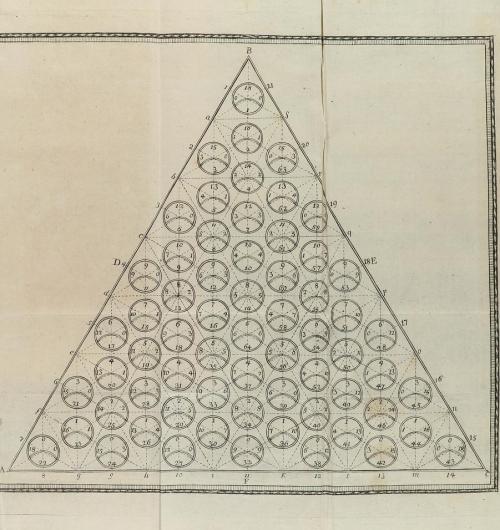 1788. LIBRO. (CIENCIAS). PFANNENSCHMIDT, LOUIS:. ESSAI SUR L