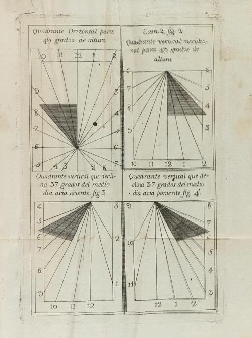 1790. LIBRO. (GEOGRAFÍA). BIÓN, NICOLÁS:. USOS O PROBLEMAS D