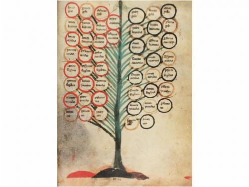 2014. LIBRO. (FACSÍMIL). LLULL, RAMON:. ARBRE DE FILOSOFIA D