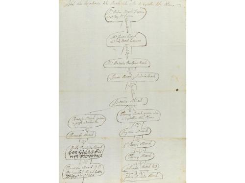 1796 ca. MANUSCRITO. (HERÁLDICA). ARBOL DEL APELLIDO LARA. C