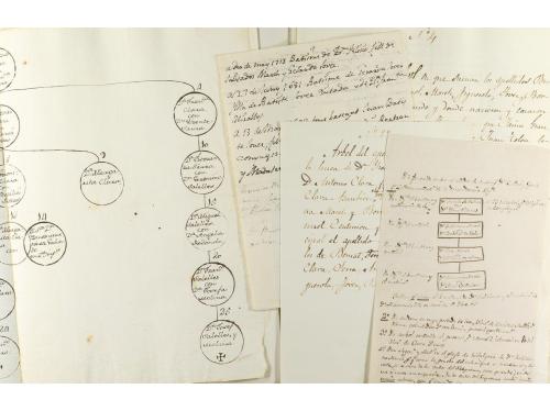 1796 ca. MANUSCRITO. (HERÁLDICA). ARBOL DEL APELLIDO LARA. C