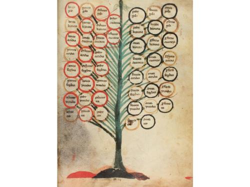 2014. LIBRO. (FACSÍMIL). LLULL, RAMON:. ARBRE DE FILOSOFIA D