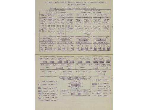 1911. FOLLETOS. (MILITARIA). MEMORIA SOBRE LAS MANIOBRAS MIL
