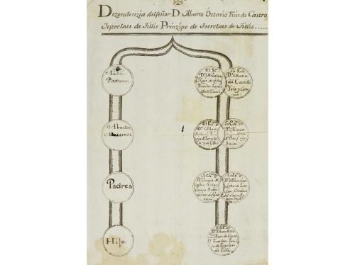 1668-1800. MANUSCRITO. (ARCHIVO T'SERCLAES). ARCHIVO CON MÁS