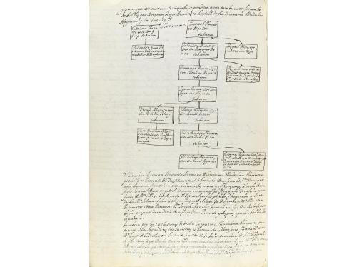 1727. MANUSCRITO. NOTICIAS GENEALOGICAS, INCLUSIONES Y DEREC