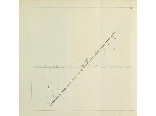 1815. LIBRO. (MILITARIA-CABALLERÍA). WHITTINGHAM, SANTIAGO:.