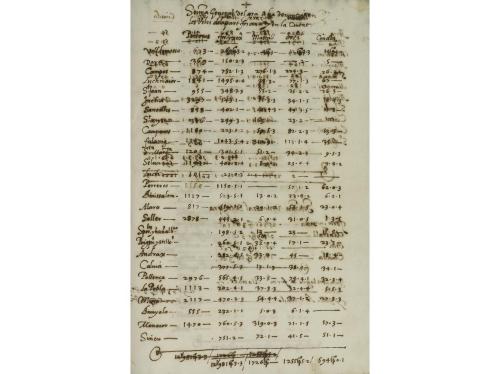 s. XVII. MANUSCRITO. (MALLORCA). CONJUNTO DE MANUSCRITOS QUE