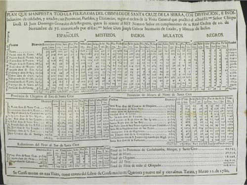 1781. LIBRO. (EXEQUIAS). PINTO Y QUESADA, ALPHONSO. RELACION