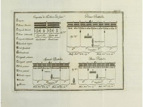 1812. LIBRO. (MILITARIA). REGLAMENTO PARA EL EXERCICIO Y MAN