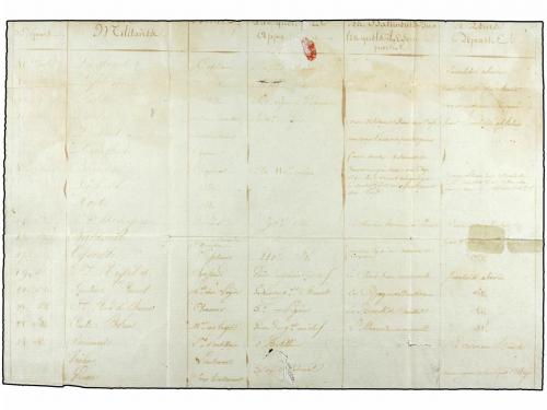 ✉ HAITI. 1803 (8-Agosto). CAMPAÑAS NAPOLEÓNICAS. Envuelta ci